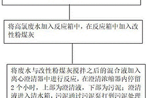 利用改性粉煤灰去除水中高濃度氯離子的方法