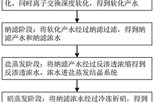 PTA污水反滲透濃水納濾分鹽系統(tǒng)及方法