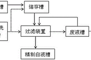 制漿堿回收白液的凈化方法及應用