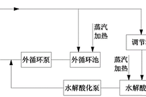 厭氧顆粒污泥的培養(yǎng)方法