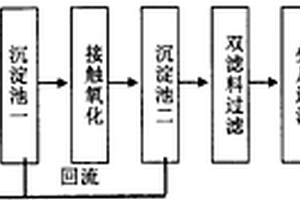 油田采出水回用的處理方法