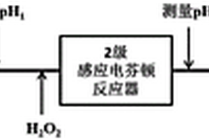 基于pH指示分級(jí)投加H2O2調(diào)控多級(jí)串聯(lián)感應(yīng)電芬頓的方法