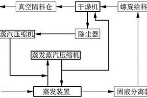 MVR蒸發(fā)結(jié)晶干燥一體化裝置及蒸發(fā)結(jié)晶干燥方法