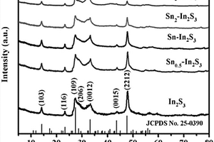 錫摻雜硫化銦的花狀納米材料的制備及其在光催化還原中的應用