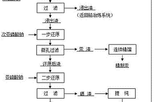 銅冶煉酸泥中鉛、汞、硒綜合回收的方法