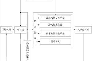 浴室用多級熱利用熱泵系統(tǒng)