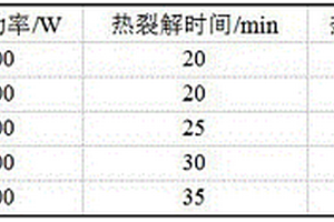 微孔杏殼活性炭的制備方法