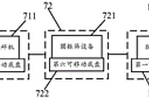 可移動式制砂系統(tǒng)