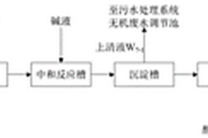 酸性含銅刻蝕液處理方法及系統(tǒng)