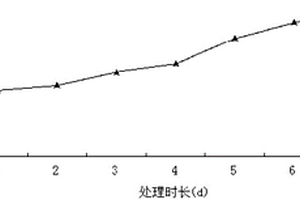 一株可降解石油烴的菌株及其應(yīng)用