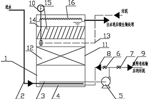 活性污泥吸附床的設(shè)計方法