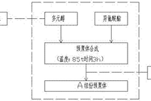 聚氨酯渣漿輸送泵內(nèi)襯材料及其制備方法