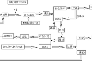 堿法處理鉀肥中間體制取化工原料的方法