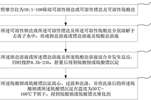 不溶性硫酸鹽光催化劑的制備方法及其應(yīng)用