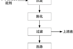 使用草本植物沉淀劑沉淀硫酸稀土水浸液的方法