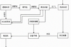 從酒精廢醪液中提取生物腐植酸的方法