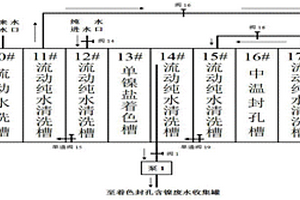 單鎳鹽著色封孔回收封孔劑和中水利用的在線系統(tǒng)與方法