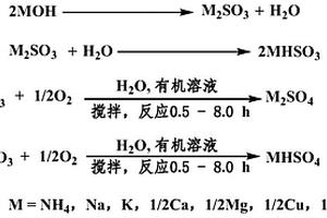 亞硫酸鹽或酸式亞硫酸鹽或其混合物的氧化方法