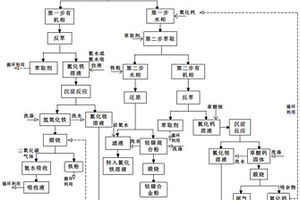 含鈣、鐵、鈷、鎳的電鍍污泥的回收處理方法