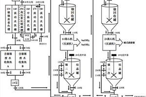 鋁加工中鎳錫鹽著色和中溫封孔的藥劑回收系統(tǒng)與方法