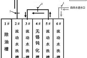 鋁合金噴涂預(yù)處理無鉻鈍化線清洗水反向串聯(lián)節(jié)水配置