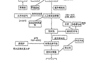 堿法造紙黑液治理及綜合利用方法