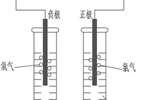 金屬氯化物水溶液的處理方法