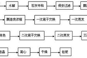 高效節(jié)能的木糖生產(chǎn)工藝