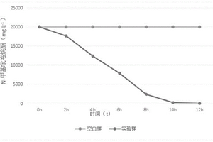 N-甲基吡咯烷酮的降解菌株及其應(yīng)用