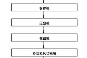 替代木材、紙材、塑料的環(huán)保植物纖維成型制造方法