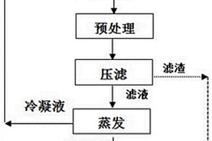 用于強(qiáng)化高濃度垃圾滲濾液膜濃縮液固化體的活化劑及其應(yīng)用