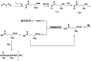 高純度草銨膦的環(huán)保清潔生產(chǎn)方法