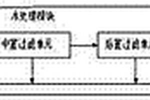 合理利用水資源的集中分質(zhì)供水系統(tǒng)