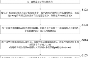 生物質(zhì)炭/銅鎂鋁三元金屬氫氧化物除氮磷材料制備方法