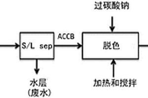 濃縮鼠李糖脂組合物的脫色