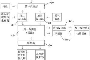 利用BOE廢液制備高純度氟化鈣的系統(tǒng)及制備方法