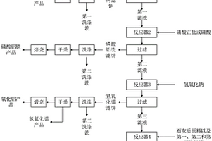 活性白土酸性生產(chǎn)廢液有價組分的回收利用方法