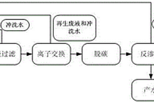 用于反滲透濃水處理與零排放的方法與裝置