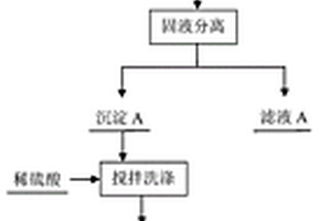 從釩和鉻的混合溶液中分離制備三氧化二釩的方法