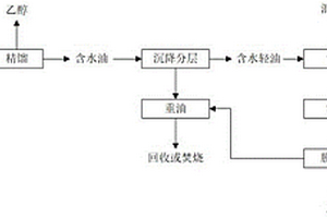 醇、水、油混合液的綜合處理方法