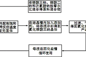 氯化磷酸三鈉的生產工藝