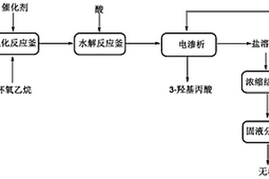 3-羥基丙酸的合成方法