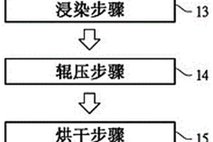 人造纖維的染色方法