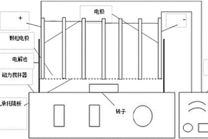 電催化處理酸性藏藍染料的方法及裝置