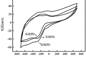 聚吡咯修飾的Ag-Pd雙金屬?gòu)?fù)合電催化陰極及制備方法和應(yīng)用