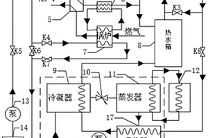 基于動(dòng)力型熱管和吸收式太陽(yáng)能制冷的節(jié)能系統(tǒng)