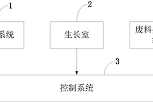 耗材式智能家用蔬菜種植機控制系統(tǒng)及控制方法