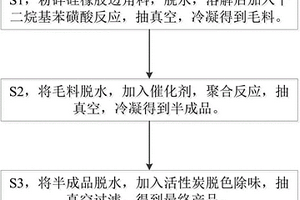 采用硅橡膠邊角料生產二甲基環(huán)硅氧烷的方法