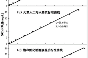 基于靛藍(lán)二磺酸鈉褪色的水體硝酸鹽含量測(cè)定方法