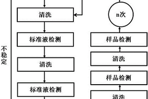 生物電化學系統(tǒng)在線毒性監(jiān)測裝置與監(jiān)測方法